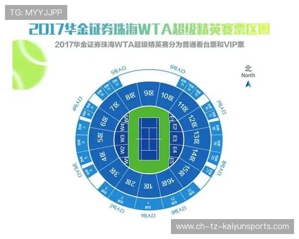 俱乐部票务自动定价引擎的监控指标与报警机制